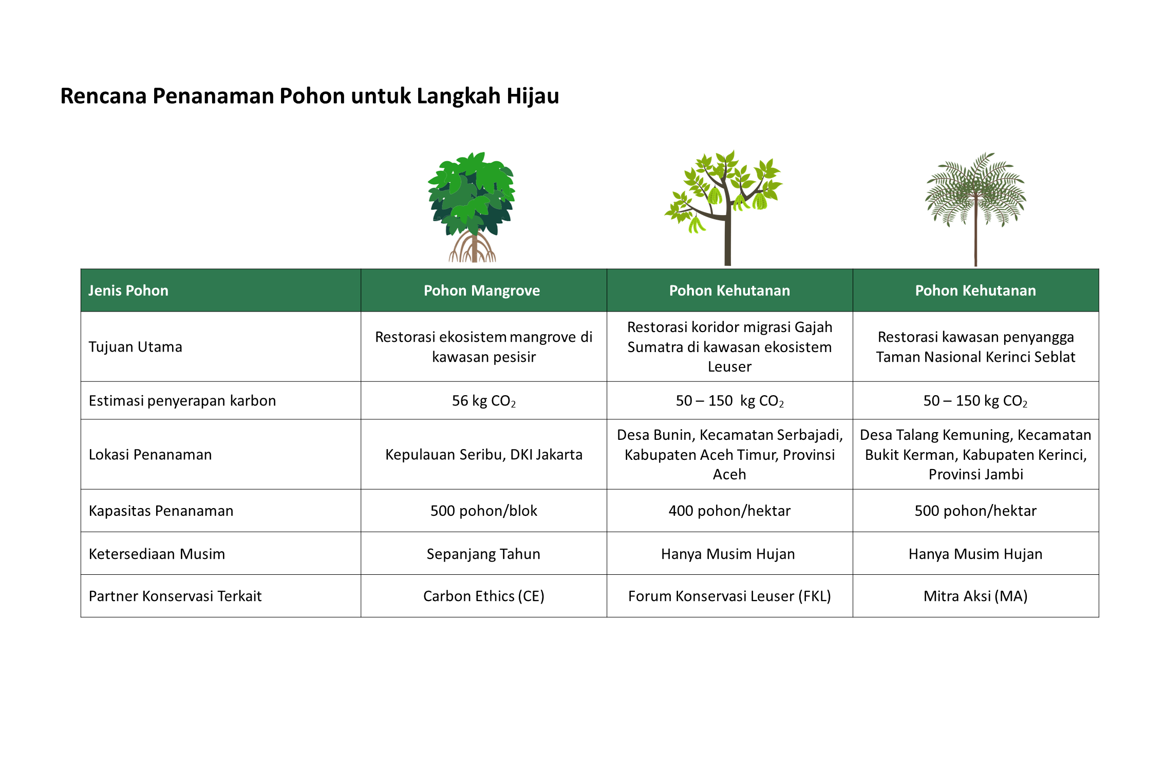 benihbaik_2020-11-27_76ca33e684bf859cfb37058e57a4d080fa05a355_png